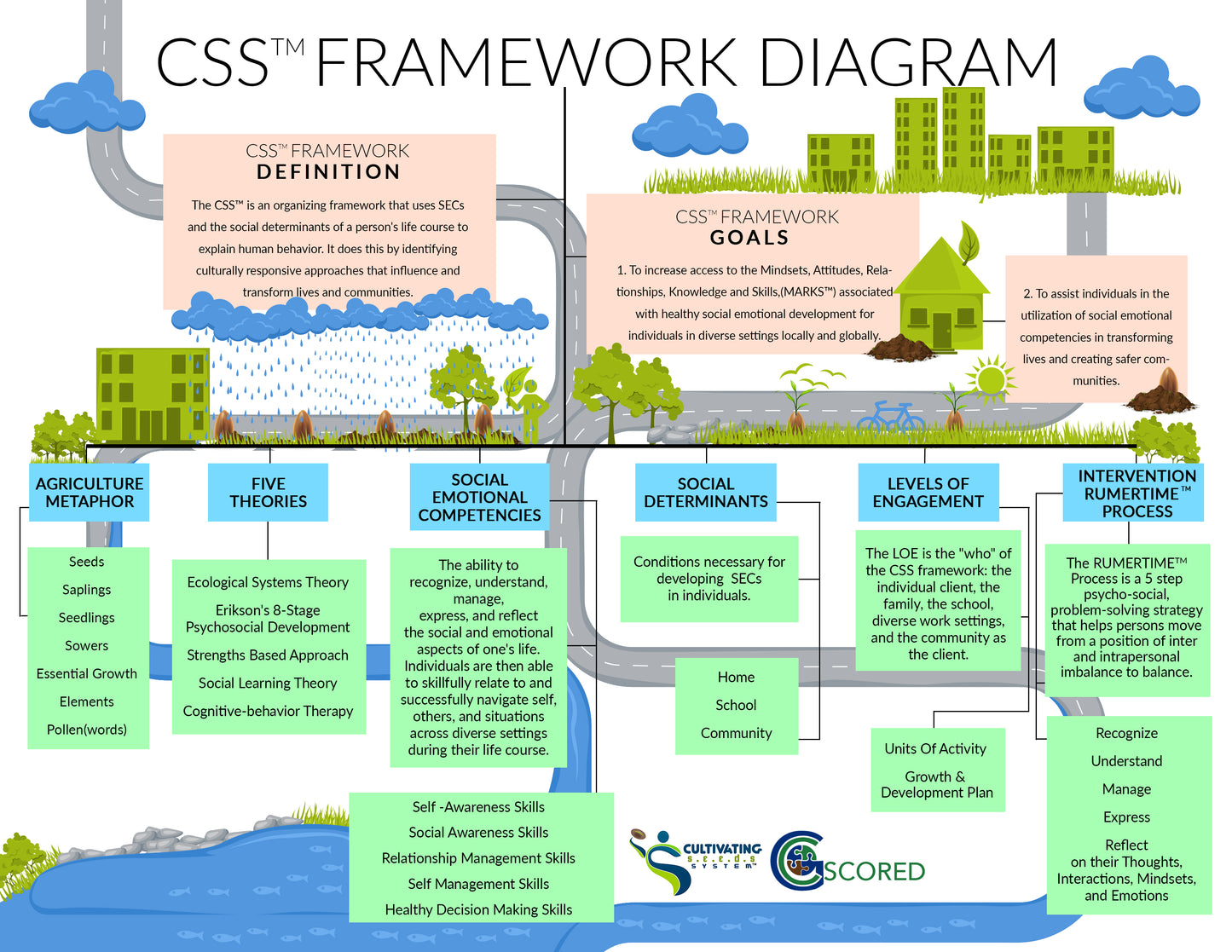 CSS Framework Poster