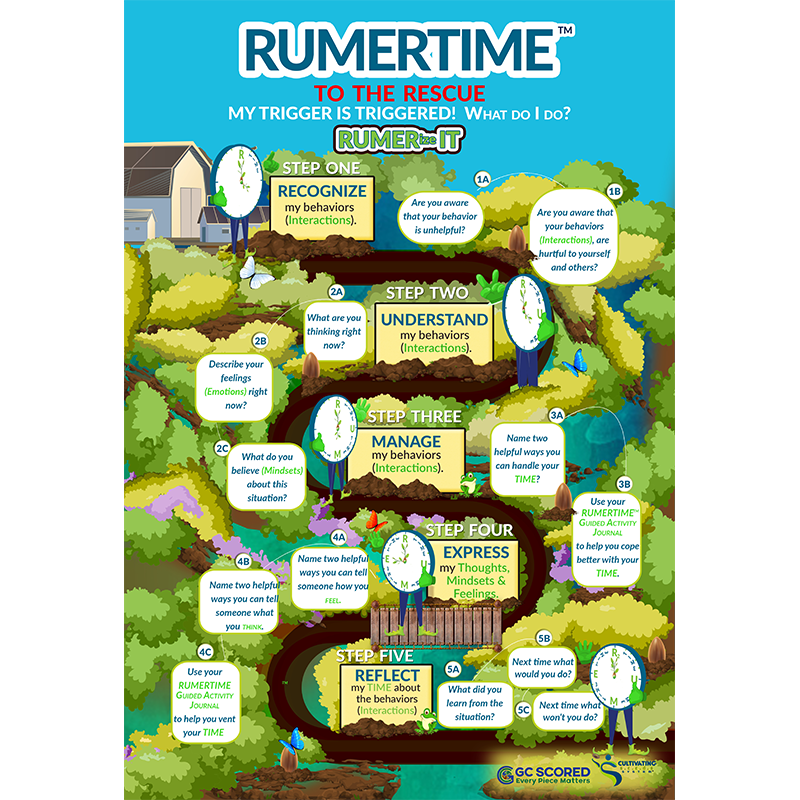RUMERTIME To the Rescue - RUMERize IT