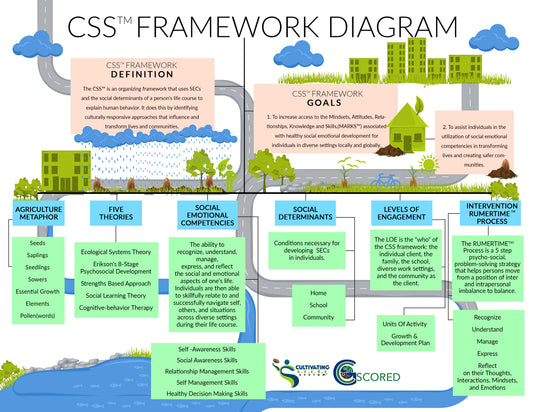 CSS Framework Poster