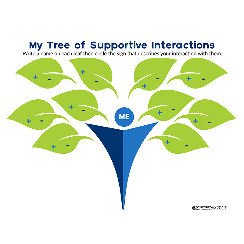 RUMERTIME Activity Sheet - My Tree of Supportive Interactions (30/set)