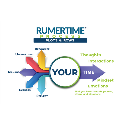 RUMERTIME Process Plots & Rows Poster