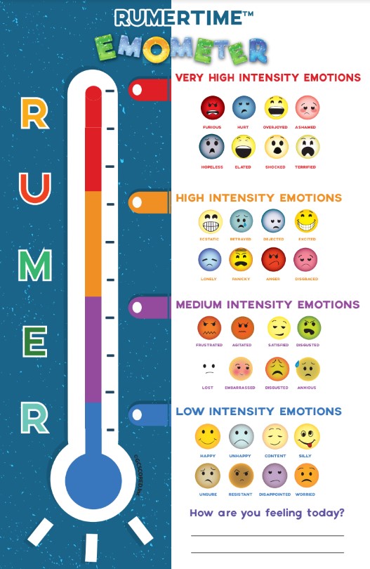 RUMERTIME Emotion Intensity Poster