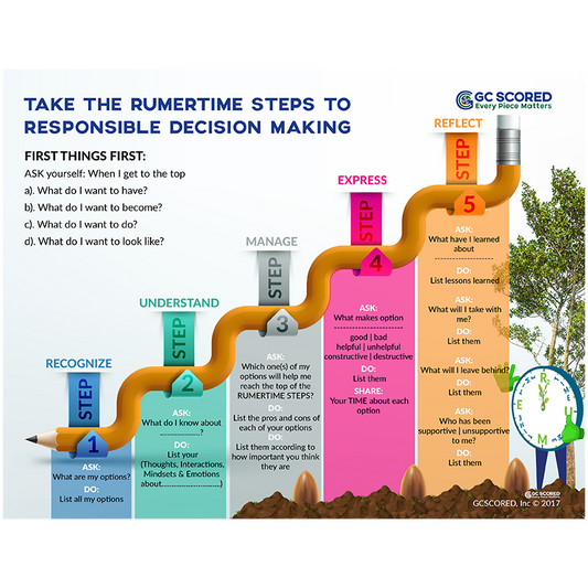 RUMERTIME Steps to Responsible Decision Making