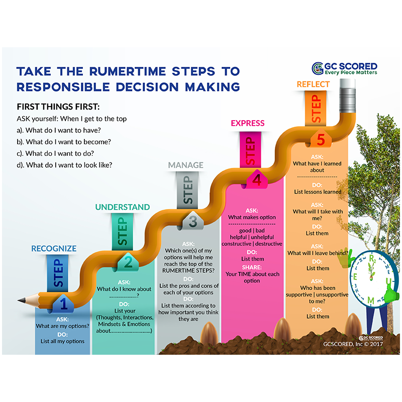 RUMERTIME Steps to Responsible Decision Making