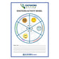 RUMERTIME Emotion Wheel of Activity (30 sheets/set)