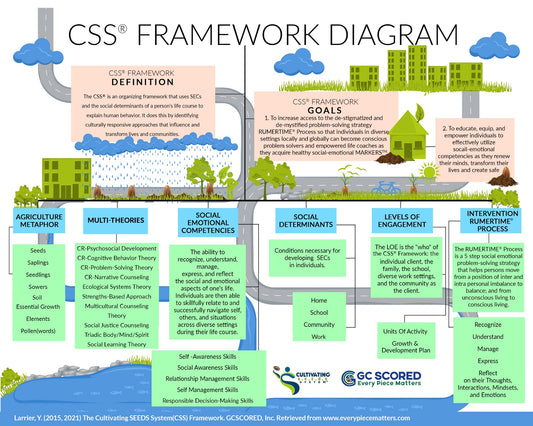 RUMERTIME CSS Framework Diagram
